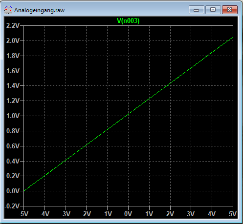 Analogeingang-5V-Spice