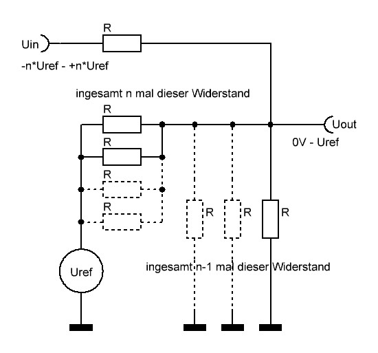 Analogeingang-n2
